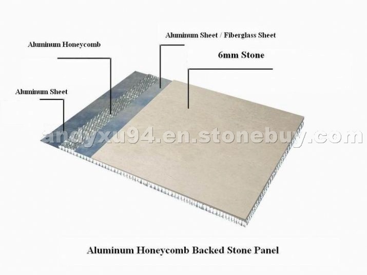 Honeycomb stone panels