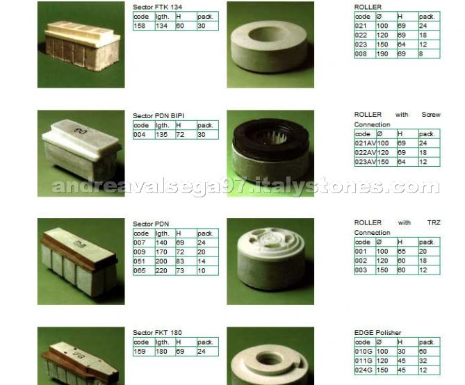 Magnesite Compound Abrasives