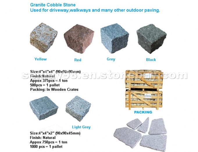 Cube Stone, Cobble