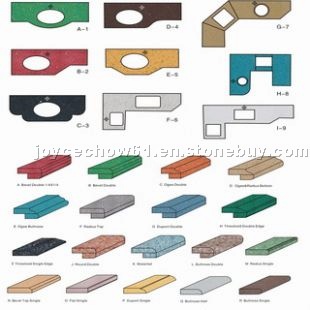 Kitchen Counter top Edge Detail Options