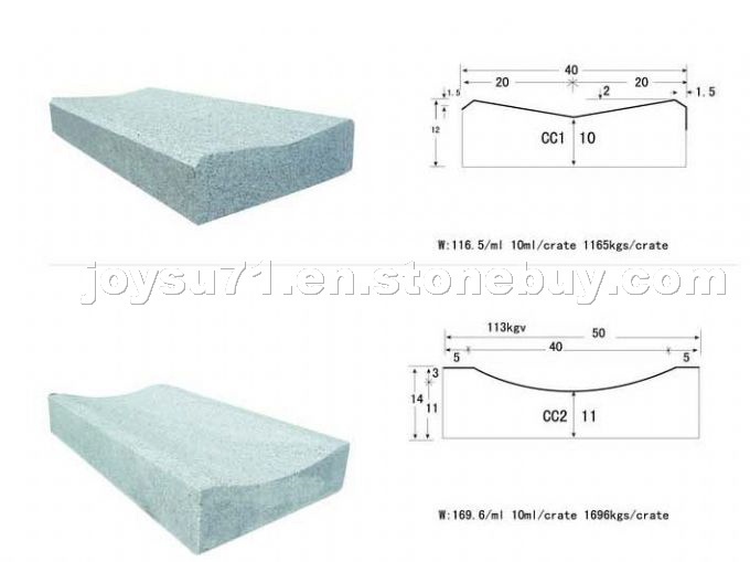 Sell Gutter