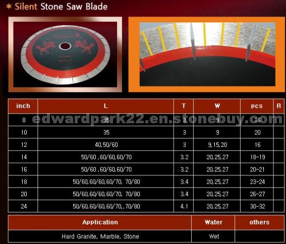 Silent Stone Saw Blade