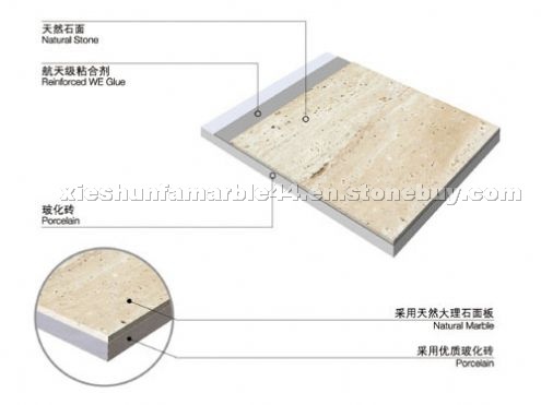 Micro Thin Slab Ceramic Backing