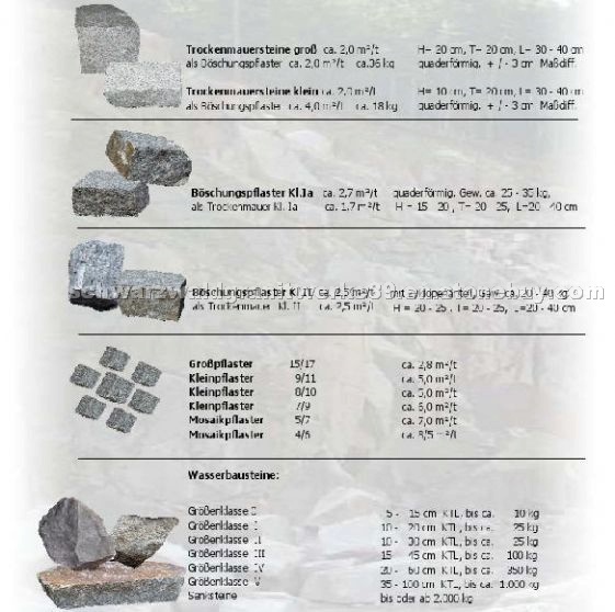 Granite Paving Stone, Cube Stone