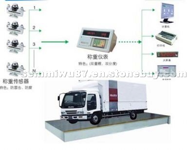 SCS/ZCS Analogue Truck Scale
