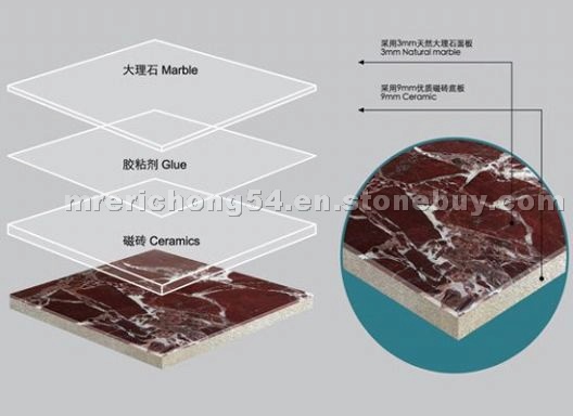 Compound Tile, Thin Tile