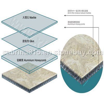 Composite Tile-Made with Aluminum Honeycomb, Ceramic, Granite