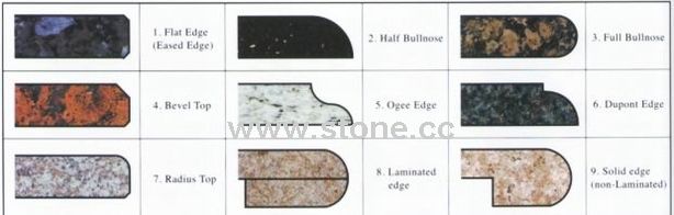 Edge Style Of Granite Countertop