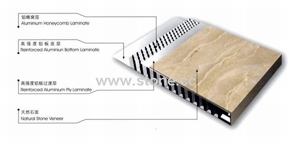 Laminated Panel Laminated Panel