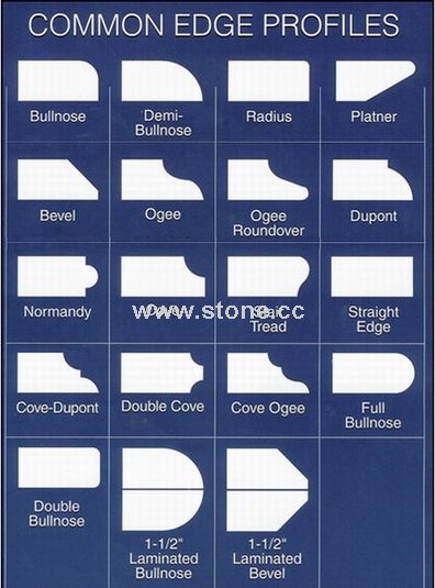 Any Kind of Countertop. Any Kind of Countertop.