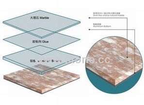 Marble Panels- Aluminium Bottom Series (LT-MP-001)