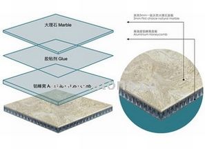 Stone+Aluminum Honeycomb (LT-MP-002) Stone+Aluminum Honeycomb (LT-MP-002)
