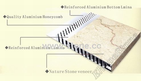 Marble + Aluminium Honeycomb Laminated Tiles Marble + Aluminium Honeycomb Laminated Tiles