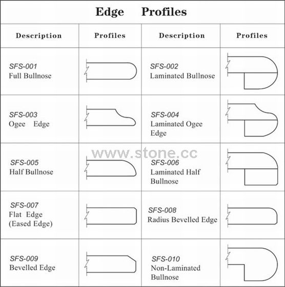 Countertop &  Vanity Tops