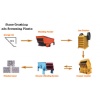 Stone Crushing & Screening Plants
