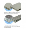 Sandwich Panel ALU-ALU