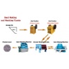 Sand Making & Washing Plants