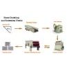 Stone Crushing & Screening Plants 