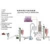 Gypsum powder production line,gypsum machine