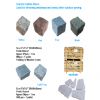 Granite Cobble Stone & Cubestone,Cubic stones