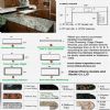 Kitchen Countertop