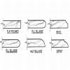 Countertop Edges