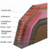 Fiberglass Mesh Cloth (SQ12)